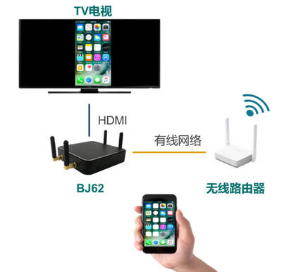 智能化办公新选择 必捷会议盒子BJ62深度评测