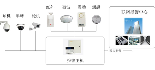 智慧安防网 智能网络设备如何重塑现代安防体系