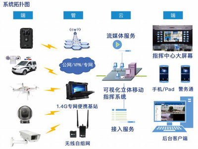 由点到面融合贯通，呈合打造一站式行业解决方案