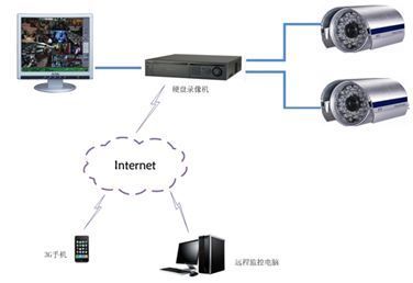 智慧连接未来 揭秘7大智能家居系统解决方案中的核心——智能网络设备